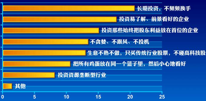 高德娱乐巴菲特名言汇总 巴菲特投资名言集锦(图2)