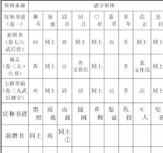 古籍高德娱乐中的独特用字